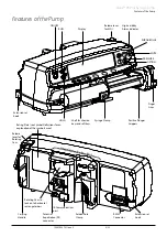 Preview for 9 page of CareFusion Alaris PK Plus MK4 8005PK201 Directions For Use Manual