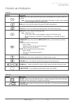 Preview for 10 page of CareFusion Alaris PK Plus MK4 8005PK201 Directions For Use Manual