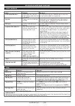 Preview for 27 page of CareFusion Alaris SE 7130 Directions For Use Manual