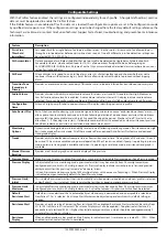 Preview for 32 page of CareFusion Alaris SE 7130 Directions For Use Manual