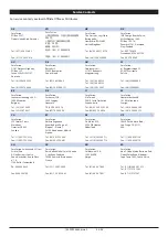 Preview for 45 page of CareFusion Alaris SE 7130 Directions For Use Manual