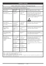 Preview for 47 page of CareFusion Alaris SE 7130 Directions For Use Manual