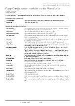 Preview for 27 page of CareFusion Alaris VP Plus Guardrails Directions For Use Manual