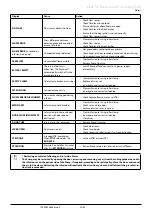 Preview for 31 page of CareFusion Alaris VP Plus Guardrails Directions For Use Manual