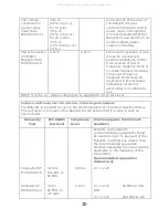 Preview for 32 page of CareFusion BabyCO Operating Manual