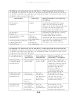 Preview for 170 page of CareFusion BabyCO Operating Manual