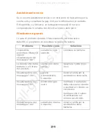 Preview for 201 page of CareFusion BabyCO Operating Manual