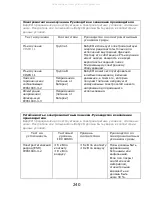 Preview for 242 page of CareFusion BabyCO Operating Manual