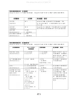 Preview for 273 page of CareFusion BabyCO Operating Manual