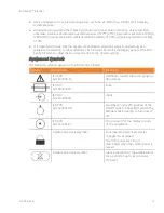 Preview for 9 page of CareFusion Bird Sentry User Manual