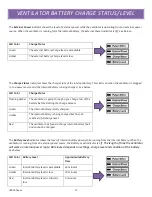 Preview for 17 page of CareFusion Children's Health LTV Manual