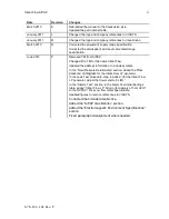 Preview for 5 page of CareFusion Infant Flow SiPAP Operator'S Manual