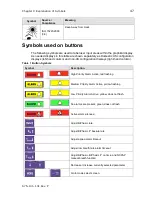 Preview for 61 page of CareFusion Infant Flow SiPAP Operator'S Manual