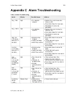 Preview for 67 page of CareFusion Infant Flow SiPAP Operator'S Manual