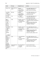 Preview for 68 page of CareFusion Infant Flow SiPAP Operator'S Manual