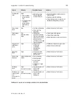 Preview for 69 page of CareFusion Infant Flow SiPAP Operator'S Manual