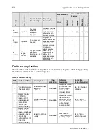 Preview for 72 page of CareFusion Infant Flow SiPAP Operator'S Manual