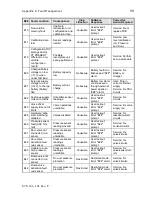 Preview for 73 page of CareFusion Infant Flow SiPAP Operator'S Manual