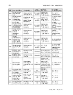 Preview for 74 page of CareFusion Infant Flow SiPAP Operator'S Manual