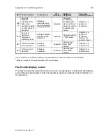 Preview for 75 page of CareFusion Infant Flow SiPAP Operator'S Manual