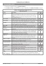 Preview for 17 page of CareFusion IVAC P6000 Technical & Service Manual