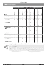 Preview for 38 page of CareFusion IVAC P6000 Technical & Service Manual