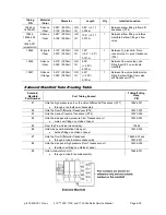 Предварительный просмотр 156 страницы CareFusion LTV 1100 Service Manual