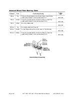 Предварительный просмотр 157 страницы CareFusion LTV 1100 Service Manual