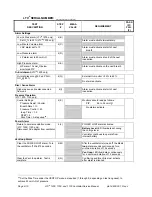 Preview for 269 page of CareFusion LTV 1100 Service Manual