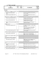 Preview for 289 page of CareFusion LTV 1100 Service Manual