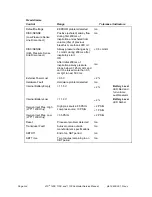 Preview for 297 page of CareFusion LTV 1100 Service Manual