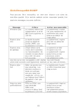 Preview for 88 page of CareFusion Micro I Operating Manual