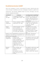 Preview for 208 page of CareFusion Micro I Operating Manual