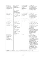 Preview for 104 page of CareFusion MicroCO Operating Manual