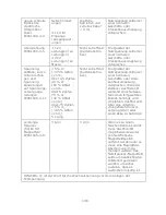 Preview for 138 page of CareFusion MicroCO Operating Manual