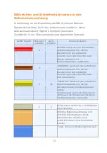 Preview for 77 page of CareFusion MicroLab Operating Manual