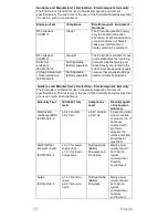 Preview for 14 page of CareFusion PulmoLife Instructions For Use Manual