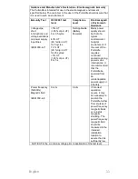 Preview for 15 page of CareFusion PulmoLife Instructions For Use Manual