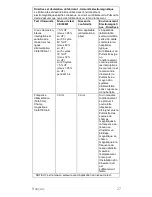 Preview for 31 page of CareFusion PulmoLife Instructions For Use Manual