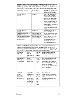 Preview for 47 page of CareFusion PulmoLife Instructions For Use Manual