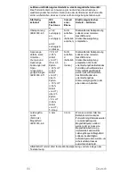 Preview for 48 page of CareFusion PulmoLife Instructions For Use Manual