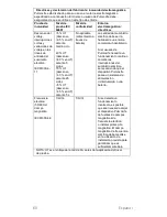 Preview for 64 page of CareFusion PulmoLife Instructions For Use Manual