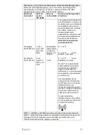 Preview for 65 page of CareFusion PulmoLife Instructions For Use Manual