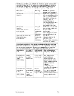 Preview for 79 page of CareFusion PulmoLife Instructions For Use Manual