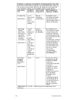 Preview for 80 page of CareFusion PulmoLife Instructions For Use Manual