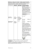 Preview for 81 page of CareFusion PulmoLife Instructions For Use Manual