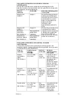 Preview for 95 page of CareFusion PulmoLife Instructions For Use Manual