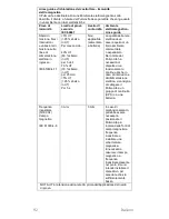 Preview for 96 page of CareFusion PulmoLife Instructions For Use Manual