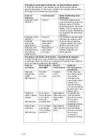 Preview for 112 page of CareFusion PulmoLife Instructions For Use Manual