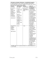 Preview for 113 page of CareFusion PulmoLife Instructions For Use Manual